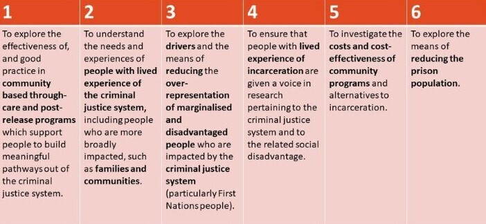 Research enquiries & policy Research-priorities-